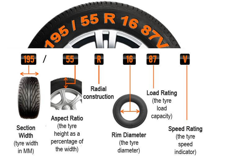 Tyre Size Guide